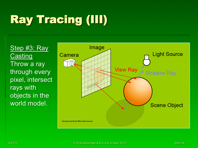 PowerPoint Slide 14