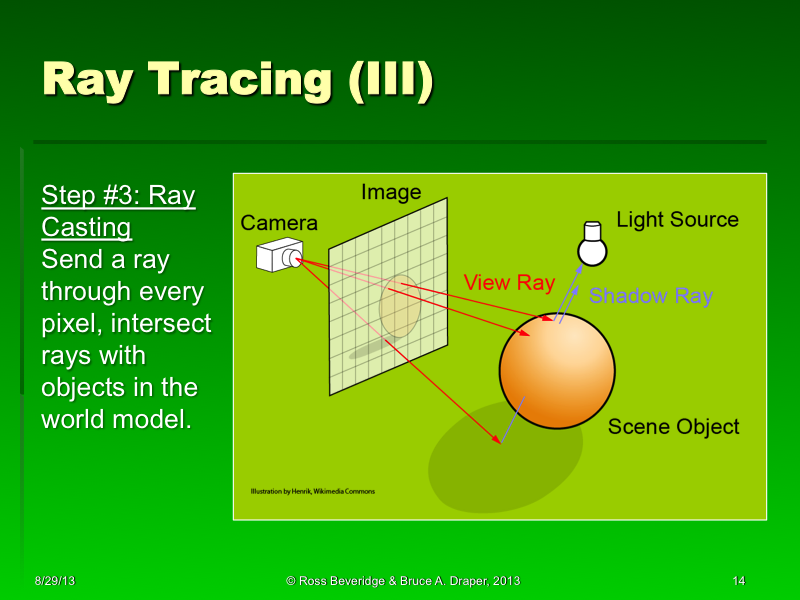 PowerPoint Slide 14