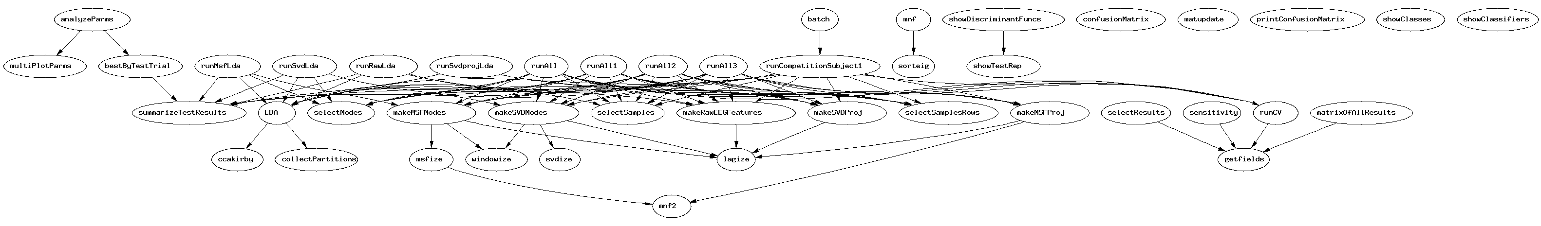 Dependency Graph for .
