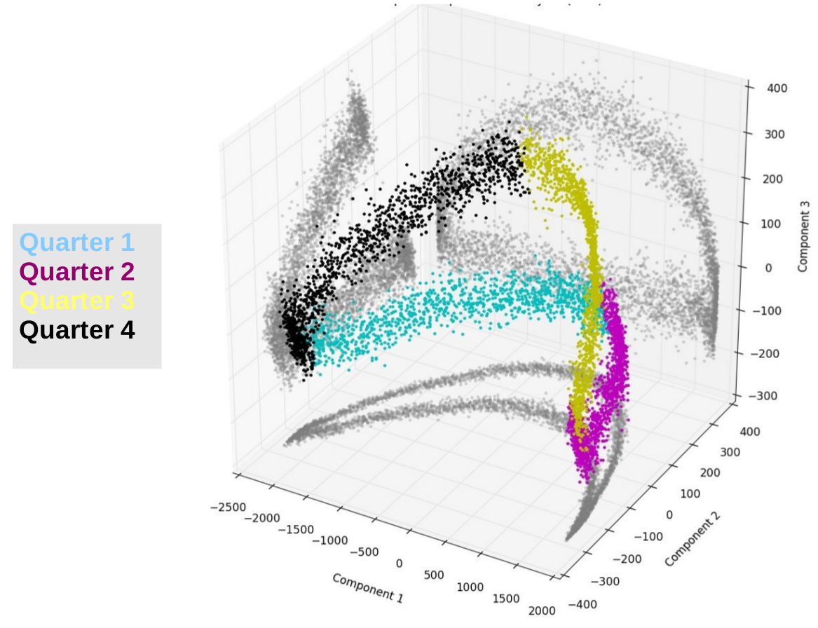 climate informatics