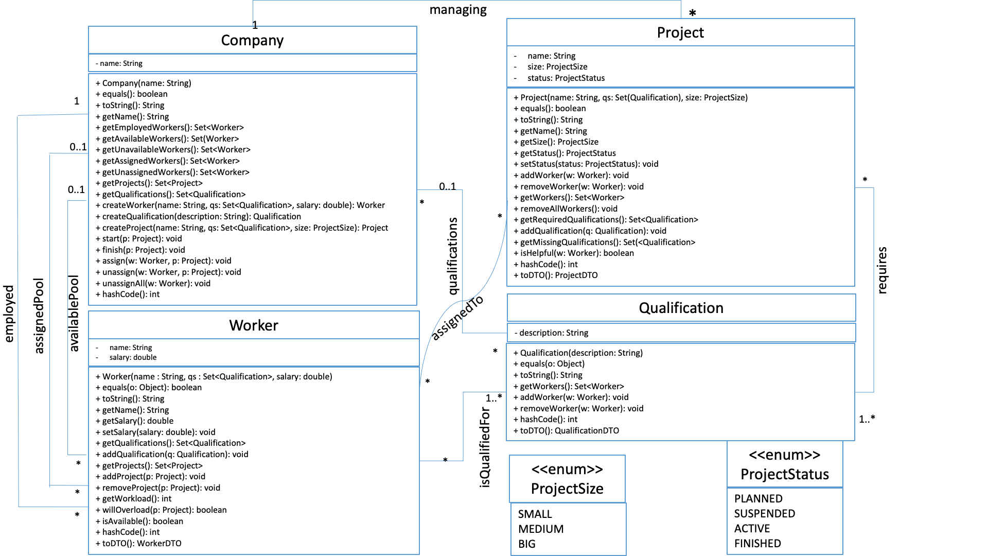 Business Logic Class Diagram