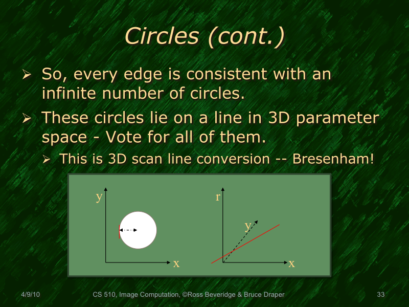 PowerPoint Slide 33